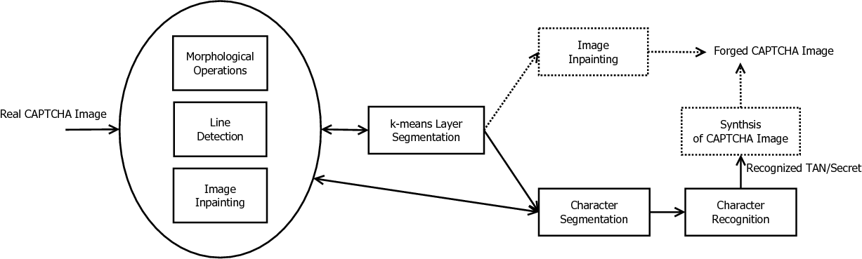 E Banking 1