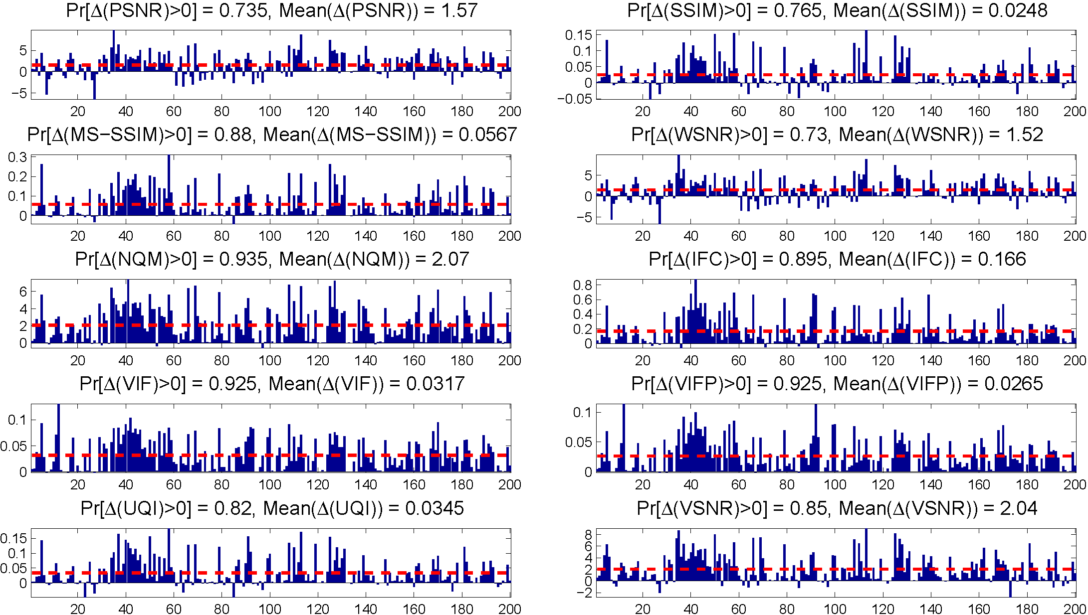 FRM vs. USO (10 IQA metrics)