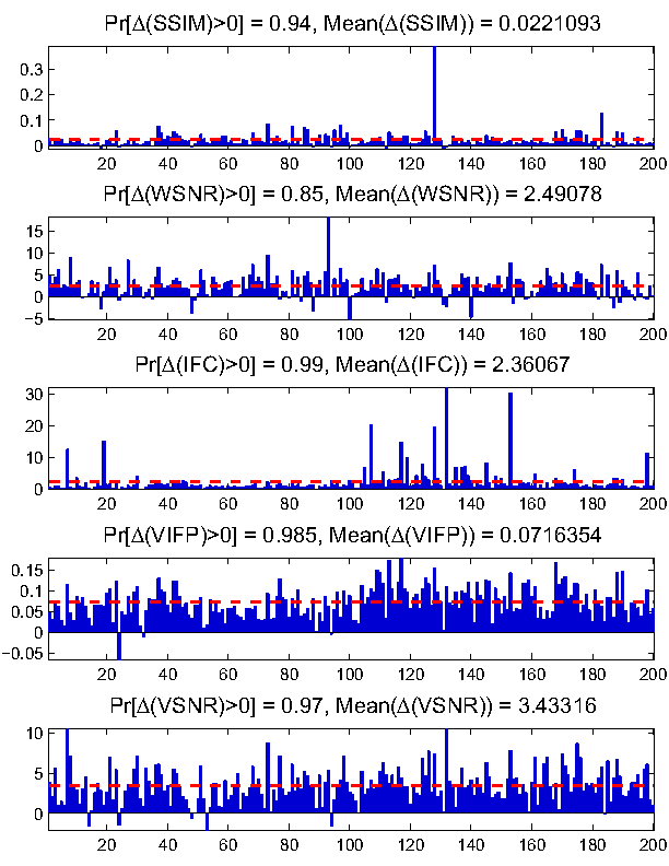 LP vs. FRM (2)